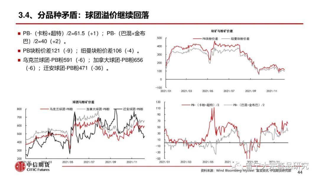 预期交易暂缓，钢价震荡运行(图45)