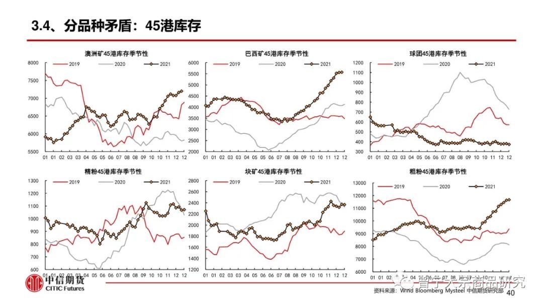 预期交易暂缓，钢价震荡运行(图41)