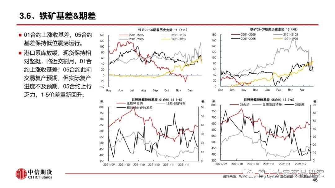 预期交易暂缓，钢价震荡运行(图47)