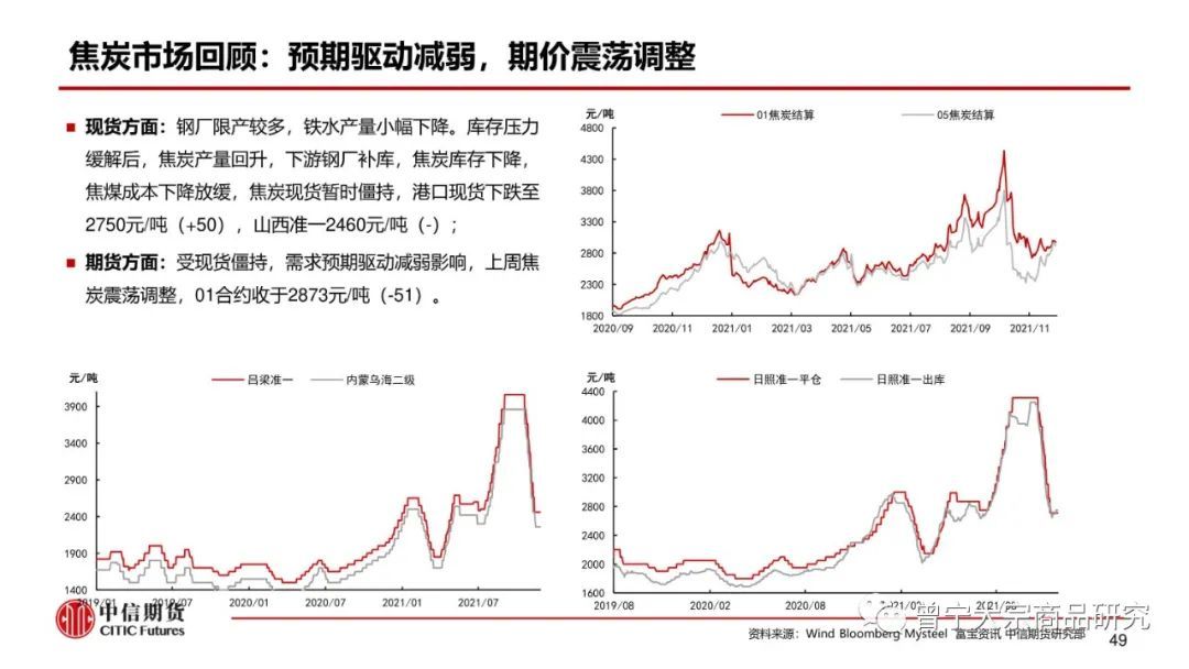 预期交易暂缓，钢价震荡运行(图50)