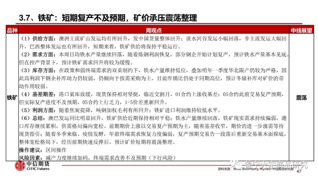 预期交易暂缓，钢价震荡运行(图48)