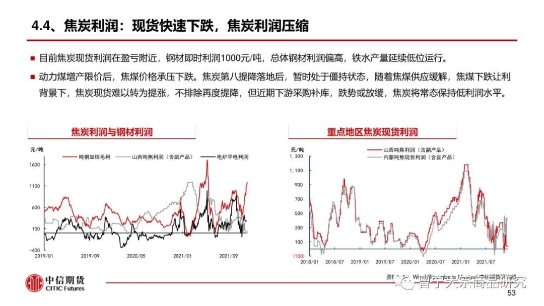 预期交易暂缓，钢价震荡运行(图54)