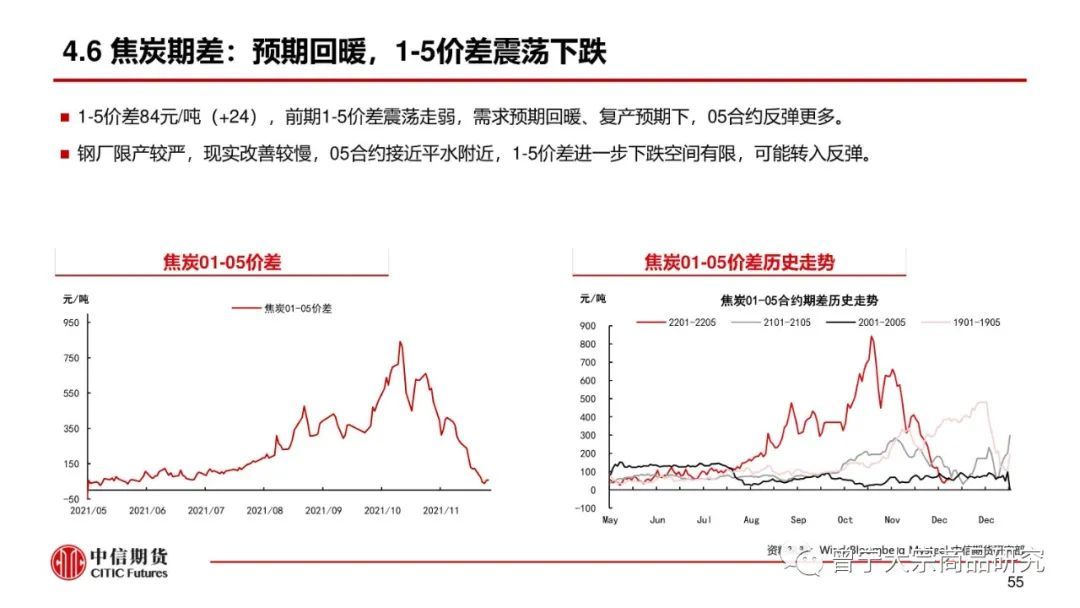 预期交易暂缓，钢价震荡运行(图56)