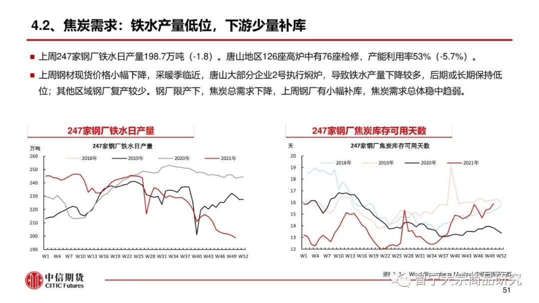 预期交易暂缓，钢价震荡运行(图52)