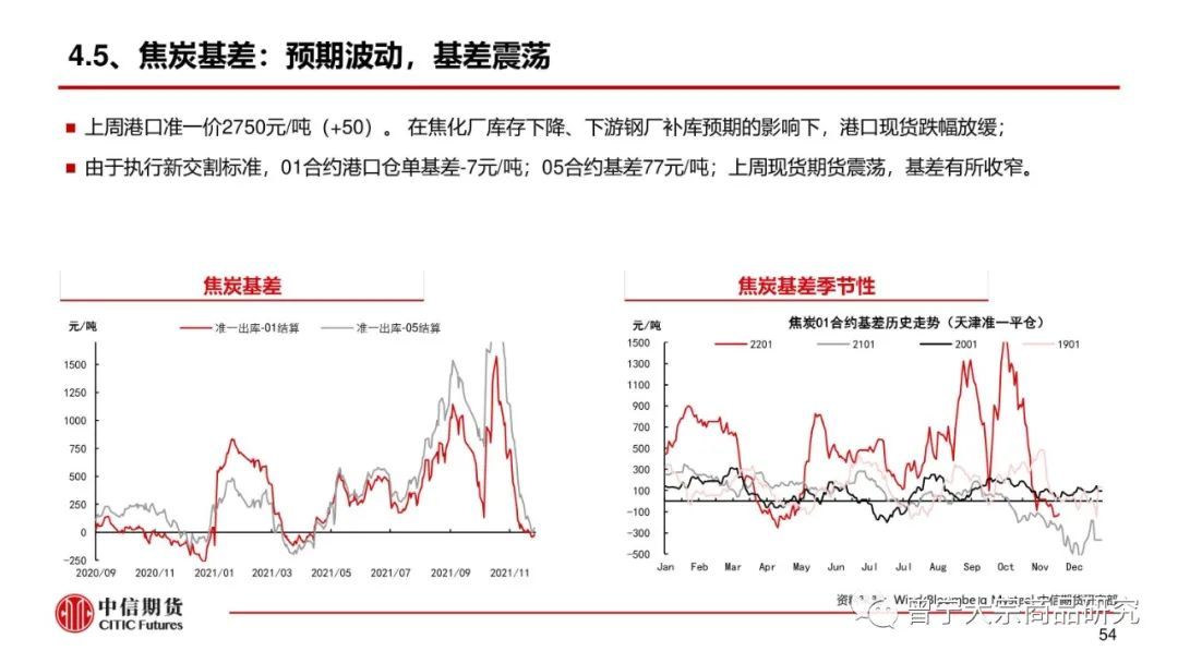 预期交易暂缓，钢价震荡运行(图55)