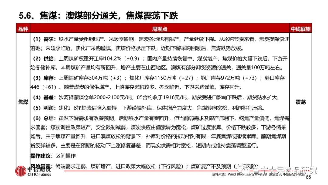 预期交易暂缓，钢价震荡运行(图66)