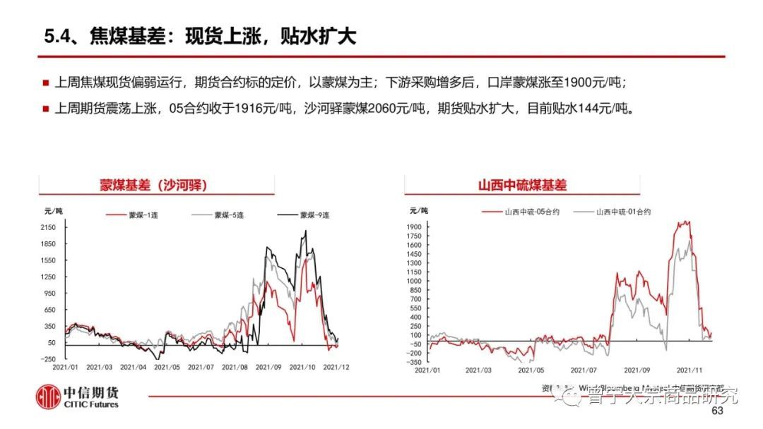 预期交易暂缓，钢价震荡运行(图64)