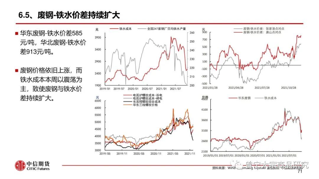 预期交易暂缓，钢价震荡运行(图72)