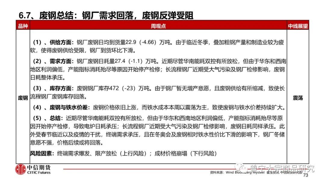 预期交易暂缓，钢价震荡运行(图74)