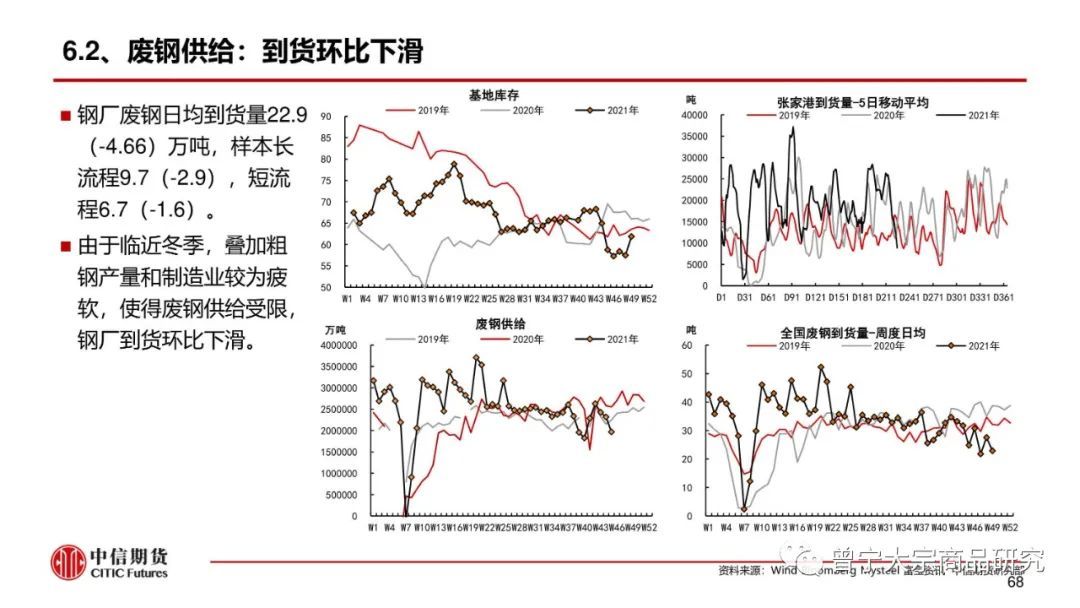 预期交易暂缓，钢价震荡运行(图69)