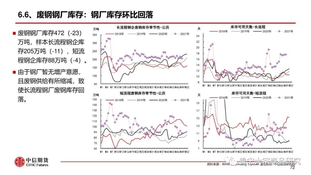 预期交易暂缓，钢价震荡运行(图73)