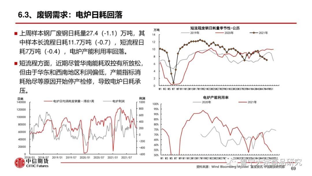 预期交易暂缓，钢价震荡运行(图70)