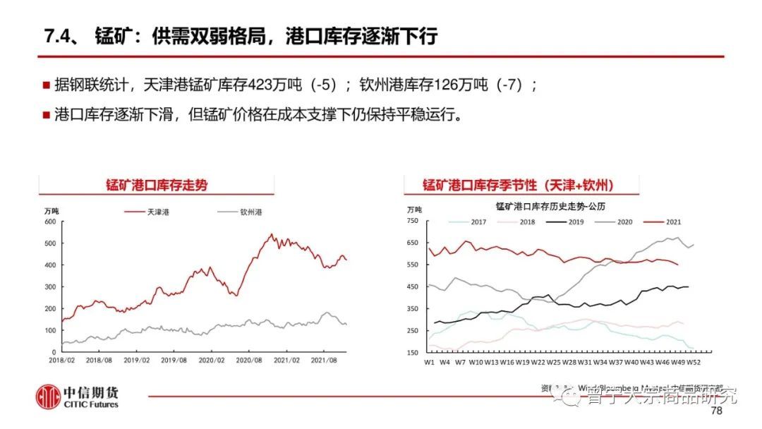 预期交易暂缓，钢价震荡运行(图79)