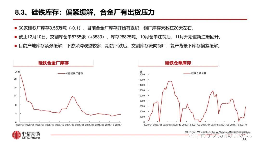 预期交易暂缓，钢价震荡运行(图87)