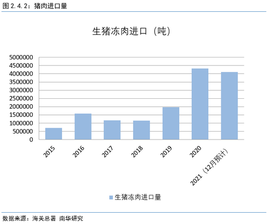 南华期货2022年度生猪展望:猪周期拐点明年内将至(图11) 南华期货2022年度生猪展望:猪周期拐点明年内将至(图11)
