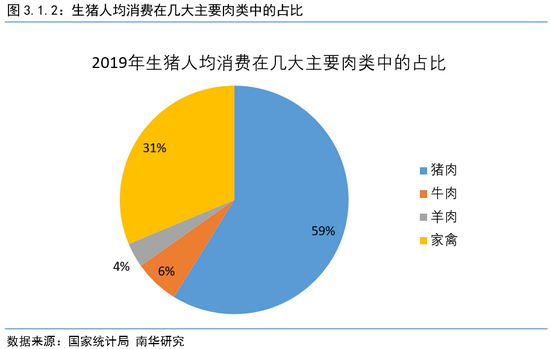 南华期货2022年度生猪展望:猪周期拐点明年内将至(图16) 南华期货2022年度生猪展望:猪周期拐点明年内将至(图16)