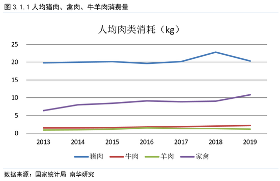 南华期货2022年度生猪展望:猪周期拐点明年内将至(图15) 南华期货2022年度生猪展望:猪周期拐点明年内将至(图15)