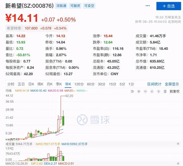 猪肉价格暴跌,引发牧原新希望等养猪股暴跌,抄底正当时(图3) 猪肉价格暴跌,引发牧原新希望等养猪股暴跌,抄底正当时(图3)