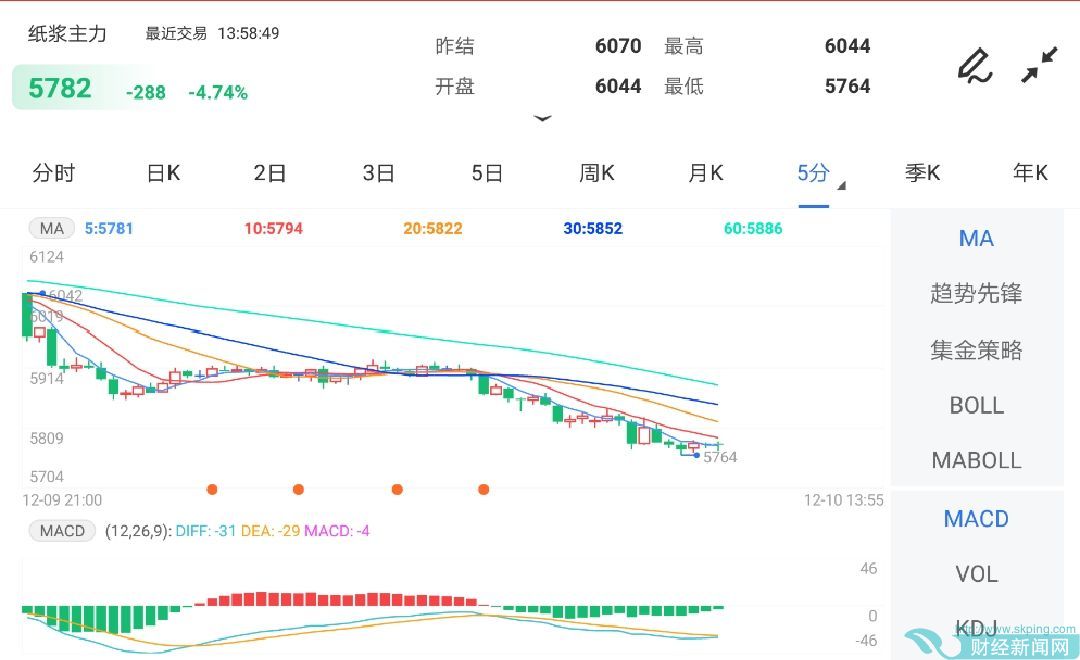 预计纸浆期货将延续调整态势(图1)