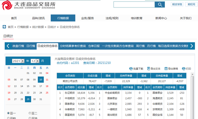 期货投资者怎样利用公开信息跟踪主力动向为我所用(图5)