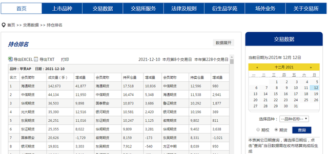 期货投资者怎样利用公开信息跟踪主力动向为我所用(图7)