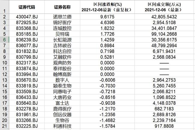 北交所和新三板重要数据和公告一览