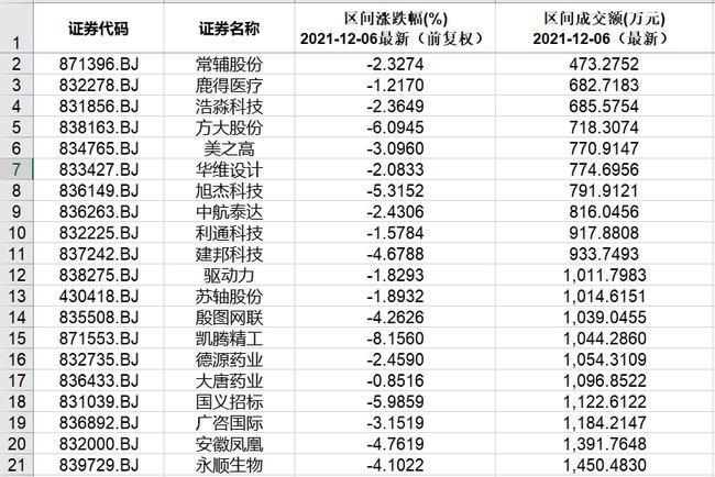 北交所和新三板重要数据和公告一览(图8) 北交所和新三板重要数据和公告一览(图8)