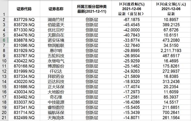 北交所和新三板重要数据和公告一览(图4) 北交所和新三板重要数据和公告一览(图4)