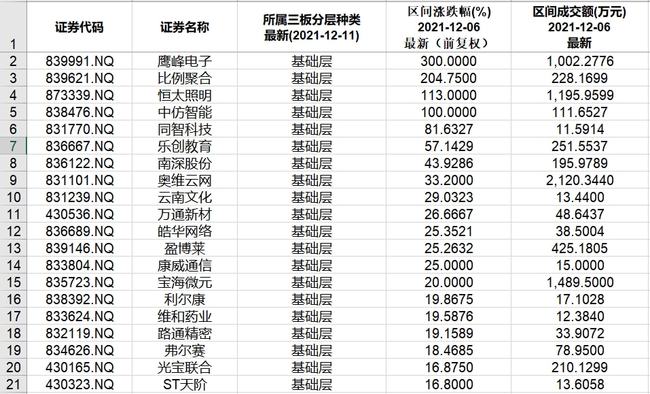 北交所和新三板重要数据和公告一览(图5) 北交所和新三板重要数据和公告一览(图5)