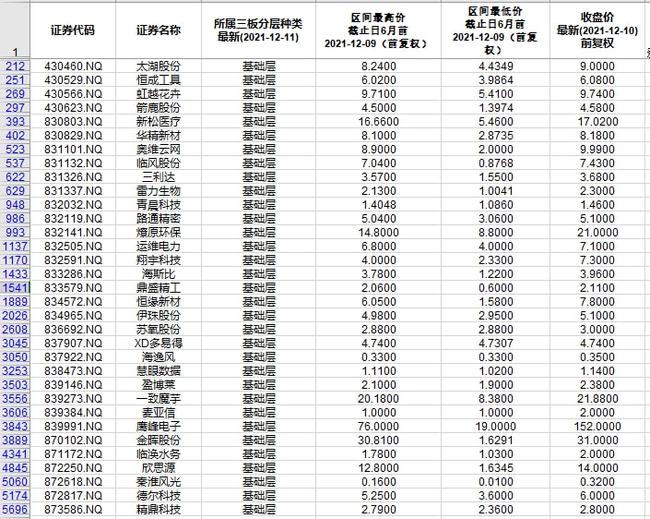 北交所和新三板重要数据和公告一览(图13) 北交所和新三板重要数据和公告一览(图13)