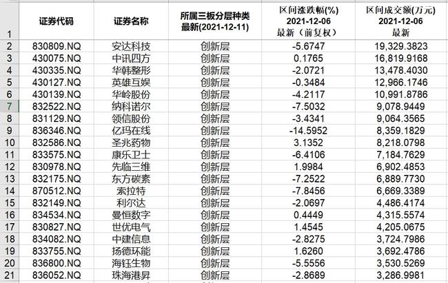 北交所和新三板重要数据和公告一览(图9) 北交所和新三板重要数据和公告一览(图9)