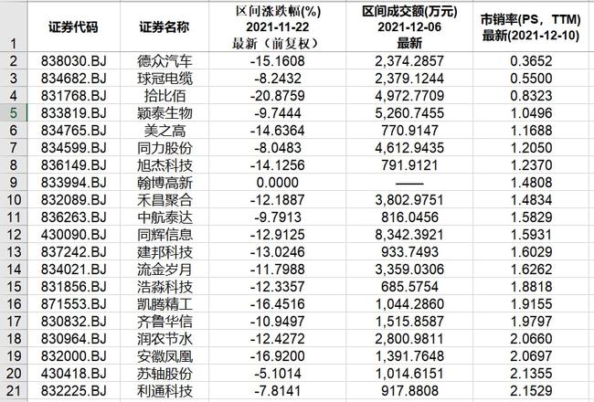 北交所和新三板重要数据和公告一览(图17) 北交所和新三板重要数据和公告一览(图17)