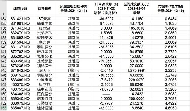 北交所和新三板重要数据和公告一览(图19) 北交所和新三板重要数据和公告一览(图19)