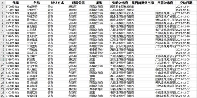 北交所和新三板重要数据和公告一览(图24) 北交所和新三板重要数据和公告一览(图24)