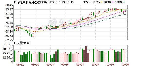 美股三大指数涨跌不一 纳指、标普500指数创收盘新高 (图7) 美股三大指数涨跌不一 纳指、标普500指数创收盘新高 (图7)