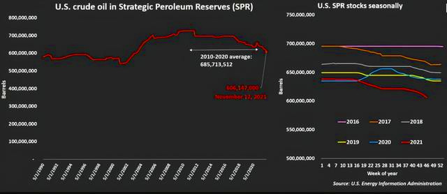 美国热猜中国原油储备能用多少天？外媒：中国或做到俄没有做成的事(图3)