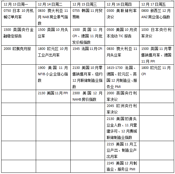 美联储领衔“央行超级周”，加速缩债？市场准备好了吗？(图2)