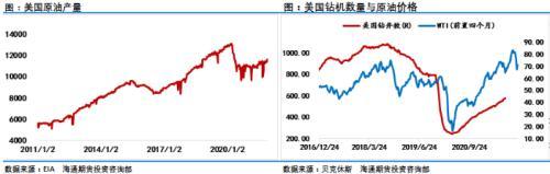 油价后市仍将承受诸多压力(图2) 油价后市仍将承受诸多压力(图2)