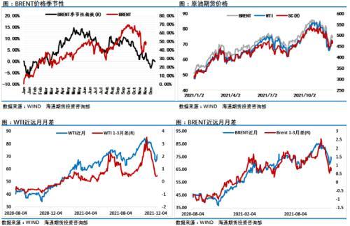 油价后市仍将承受诸多压力(图1) 油价后市仍将承受诸多压力(图1)