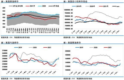 油价后市仍将承受诸多压力(图3) 油价后市仍将承受诸多压力(图3)