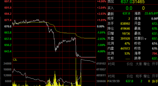 期货涨停与跌停有何规定(期货的涨跌停板是多少)(图1)
