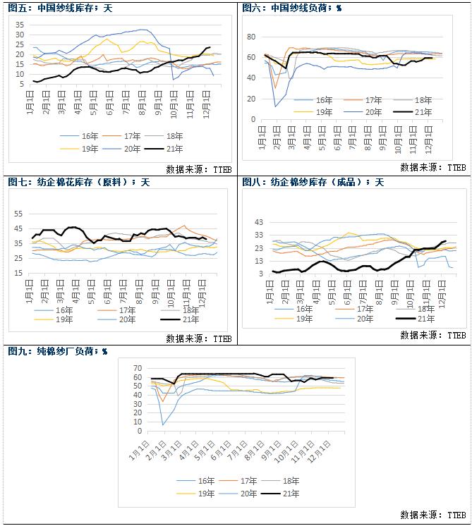 棉纱价格继续下行(图4) 棉纱价格继续下行(图4)
