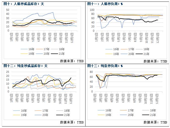 棉纱价格继续下行(图5) 棉纱价格继续下行(图5)