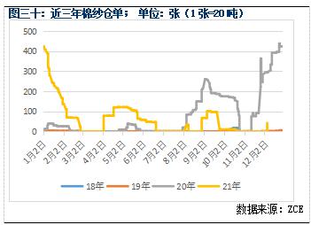 棉纱价格继续下行(图13) 棉纱价格继续下行(图13)