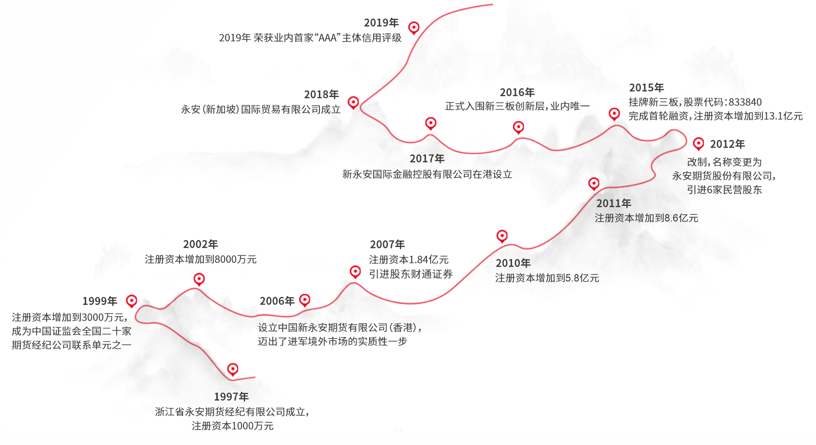 永安期货(图4) 永安期货(图4)