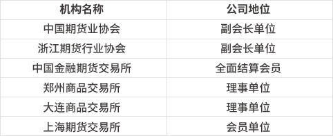 组 10.png 永安期货(图5)