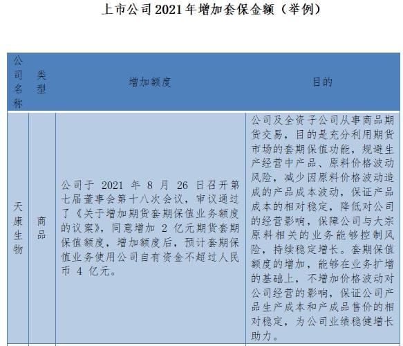 2021年，国内期货衍生品市场迎来上市公司“扎推”套保，参与套期保值的上市公司越来越多。(图2)