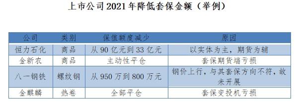 2021年，国内期货衍生品市场迎来上市公司“扎推”套保，参与套期保值的上市公司越来越多。