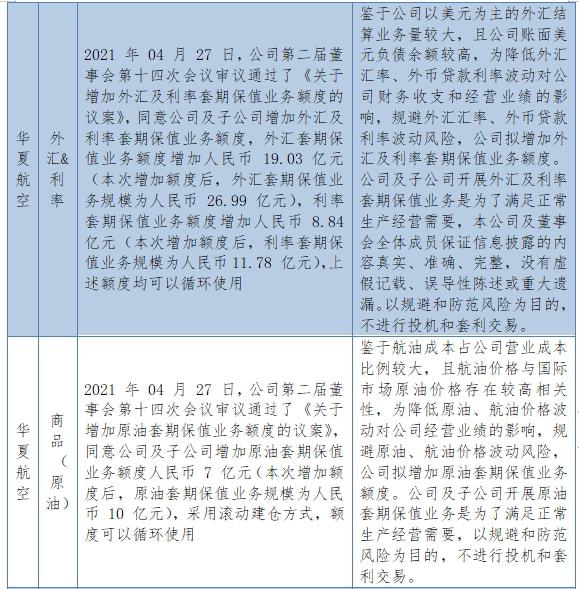 2021年，国内期货衍生品市场迎来上市公司“扎推”套保，参与套期保值的上市公司越来越多。(图4)