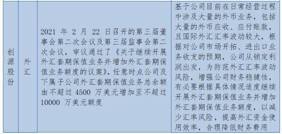 2021年，国内期货衍生品市场迎来上市公司“扎推”套保，参与套期保值的上市公司越来越多。(图5)